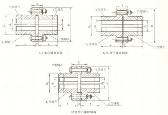 GY、GYS、GYH 型凸緣聯(lián)軸器